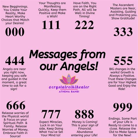 961 Angel Number , Spiritual Meaning & Symbolism